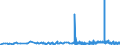 KN 59080000 /Exporte /Einheit = Preise (Euro/Tonne) /Partnerland: Litauen /Meldeland: Eur27_2020 /59080000:Dochte, Gewebt, Geflochten, Gewirkt Oder Gestrickt, aus Spinnstoffen, für Lampen, Kocher, Feuerzeuge, Kerzen Oder Dergl. Sowie Glühstrümpfe und Schlauchförmige Gewirke Oder Gestricke für Glühstrümpfe, Auch Getränkt (Ausg. Dochte, mit Wachs überzogen, Nach art der Wachsstöcke, Zündschnüre und Sprengzündschnüre, Dochte in Gestalt von Spinnststoffgarnen Sowie Dochte aus Glasfasern)