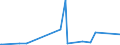 KN 59080000 /Exporte /Einheit = Preise (Euro/Tonne) /Partnerland: Ehem.jug.rep.mazed /Meldeland: Eur27_2020 /59080000:Dochte, Gewebt, Geflochten, Gewirkt Oder Gestrickt, aus Spinnstoffen, für Lampen, Kocher, Feuerzeuge, Kerzen Oder Dergl. Sowie Glühstrümpfe und Schlauchförmige Gewirke Oder Gestricke für Glühstrümpfe, Auch Getränkt (Ausg. Dochte, mit Wachs überzogen, Nach art der Wachsstöcke, Zündschnüre und Sprengzündschnüre, Dochte in Gestalt von Spinnststoffgarnen Sowie Dochte aus Glasfasern)