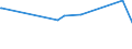 KN 59080000 /Exporte /Einheit = Preise (Euro/Tonne) /Partnerland: Tschad /Meldeland: Eur15 /59080000:Dochte, Gewebt, Geflochten, Gewirkt Oder Gestrickt, aus Spinnstoffen, für Lampen, Kocher, Feuerzeuge, Kerzen Oder Dergl. Sowie Glühstrümpfe und Schlauchförmige Gewirke Oder Gestricke für Glühstrümpfe, Auch Getränkt (Ausg. Dochte, mit Wachs überzogen, Nach art der Wachsstöcke, Zündschnüre und Sprengzündschnüre, Dochte in Gestalt von Spinnststoffgarnen Sowie Dochte aus Glasfasern)