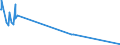 KN 59080000 /Exporte /Einheit = Preise (Euro/Tonne) /Partnerland: Sierra Leone /Meldeland: Europäische Union /59080000:Dochte, Gewebt, Geflochten, Gewirkt Oder Gestrickt, aus Spinnstoffen, für Lampen, Kocher, Feuerzeuge, Kerzen Oder Dergl. Sowie Glühstrümpfe und Schlauchförmige Gewirke Oder Gestricke für Glühstrümpfe, Auch Getränkt (Ausg. Dochte, mit Wachs überzogen, Nach art der Wachsstöcke, Zündschnüre und Sprengzündschnüre, Dochte in Gestalt von Spinnststoffgarnen Sowie Dochte aus Glasfasern)