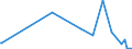 KN 59080000 /Exporte /Einheit = Preise (Euro/Tonne) /Partnerland: Kongo /Meldeland: Europäische Union /59080000:Dochte, Gewebt, Geflochten, Gewirkt Oder Gestrickt, aus Spinnstoffen, für Lampen, Kocher, Feuerzeuge, Kerzen Oder Dergl. Sowie Glühstrümpfe und Schlauchförmige Gewirke Oder Gestricke für Glühstrümpfe, Auch Getränkt (Ausg. Dochte, mit Wachs überzogen, Nach art der Wachsstöcke, Zündschnüre und Sprengzündschnüre, Dochte in Gestalt von Spinnststoffgarnen Sowie Dochte aus Glasfasern)