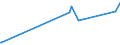 KN 59080000 /Exporte /Einheit = Preise (Euro/Tonne) /Partnerland: Dem. Rep. Kongo /Meldeland: Europäische Union /59080000:Dochte, Gewebt, Geflochten, Gewirkt Oder Gestrickt, aus Spinnstoffen, für Lampen, Kocher, Feuerzeuge, Kerzen Oder Dergl. Sowie Glühstrümpfe und Schlauchförmige Gewirke Oder Gestricke für Glühstrümpfe, Auch Getränkt (Ausg. Dochte, mit Wachs überzogen, Nach art der Wachsstöcke, Zündschnüre und Sprengzündschnüre, Dochte in Gestalt von Spinnststoffgarnen Sowie Dochte aus Glasfasern)