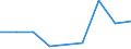 KN 59090010 /Exporte /Einheit = Preise (Euro/Tonne) /Partnerland: Ceuta und Melilla /Meldeland: Eur27 /59090010:Pumpenschläuche und ähnl. Schläuche, aus Synthetischen Chemiefasern, Auch Getränkt Oder Bestrichen Oder mit Armaturen Oder Zubehör aus Anderen Stoffen