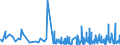 KN 59090010 /Exporte /Einheit = Preise (Euro/Tonne) /Partnerland: Gibraltar /Meldeland: Eur27_2020 /59090010:Pumpenschläuche und ähnl. Schläuche, aus Synthetischen Chemiefasern, Auch Getränkt Oder Bestrichen Oder mit Armaturen Oder Zubehör aus Anderen Stoffen