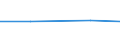 KN 59090010 /Exporte /Einheit = Preise (Euro/Tonne) /Partnerland: Sowjetunion /Meldeland: Eur27 /59090010:Pumpenschläuche und ähnl. Schläuche, aus Synthetischen Chemiefasern, Auch Getränkt Oder Bestrichen Oder mit Armaturen Oder Zubehör aus Anderen Stoffen