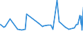 KN 59090010 /Exporte /Einheit = Preise (Euro/Tonne) /Partnerland: Guinea /Meldeland: Eur27_2020 /59090010:Pumpenschläuche und ähnl. Schläuche, aus Synthetischen Chemiefasern, Auch Getränkt Oder Bestrichen Oder mit Armaturen Oder Zubehör aus Anderen Stoffen