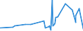 KN 59090010 /Exporte /Einheit = Preise (Euro/Tonne) /Partnerland: Togo /Meldeland: Eur27_2020 /59090010:Pumpenschläuche und ähnl. Schläuche, aus Synthetischen Chemiefasern, Auch Getränkt Oder Bestrichen Oder mit Armaturen Oder Zubehör aus Anderen Stoffen