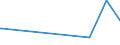 KN 59090010 /Exporte /Einheit = Preise (Euro/Tonne) /Partnerland: Burundi /Meldeland: Eur27_2020 /59090010:Pumpenschläuche und ähnl. Schläuche, aus Synthetischen Chemiefasern, Auch Getränkt Oder Bestrichen Oder mit Armaturen Oder Zubehör aus Anderen Stoffen