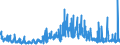 KN 5909 /Exporte /Einheit = Preise (Euro/Tonne) /Partnerland: Irland /Meldeland: Eur27_2020 /5909:Pumpenschläuche und ähnl. Schläuche, aus Spinnstoffen, Auch Getränkt Oder Bestrichen Oder mit Armaturen Oder Zubehör aus Anderen Stoffen