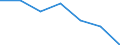 CN 5909 /Exports /Unit = Prices (Euro/ton) /Partner: Switzerland /Reporter: Eur27 /5909:Textile Hosepiping and Similar Textile Tubing, Whether or not Impregnated or Coated, With or Without Lining, Armour or Accessories of Other Materials