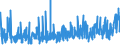 KN 59100000 /Exporte /Einheit = Preise (Euro/Tonne) /Partnerland: Tuerkei /Meldeland: Eur27_2020 /59100000:Förderbänder und Treibriemen, aus Spinnstoffen, Auch mit Kunststoff Getränkt, Bestrichen, überzogen Oder mit Lagen aus Kunststoff Versehen Oder mit Metall Oder Anderen Stoffen Verstärkt (Ausg. mit Einer Stärke von < 3 mm, Sofern von Unbestimmter Länge Oder nur auf Länge Zugeschnitten Sowie mit Kautschuk Getränkt, Bestrichen, überzogen Oder mit Lagen aus Kautschuk Versehen Oder aus mit Kautschuk Getränkten Oder Bestrichenen Garnen Oder Bindfäden Hergestellt)