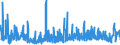 KN 59100000 /Exporte /Einheit = Preise (Euro/Tonne) /Partnerland: Litauen /Meldeland: Eur27_2020 /59100000:Förderbänder und Treibriemen, aus Spinnstoffen, Auch mit Kunststoff Getränkt, Bestrichen, überzogen Oder mit Lagen aus Kunststoff Versehen Oder mit Metall Oder Anderen Stoffen Verstärkt (Ausg. mit Einer Stärke von < 3 mm, Sofern von Unbestimmter Länge Oder nur auf Länge Zugeschnitten Sowie mit Kautschuk Getränkt, Bestrichen, überzogen Oder mit Lagen aus Kautschuk Versehen Oder aus mit Kautschuk Getränkten Oder Bestrichenen Garnen Oder Bindfäden Hergestellt)