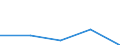 KN 59100000 /Exporte /Einheit = Preise (Euro/Tonne) /Partnerland: Sowjetunion /Meldeland: Eur27 /59100000:Förderbänder und Treibriemen, aus Spinnstoffen, Auch mit Kunststoff Getränkt, Bestrichen, überzogen Oder mit Lagen aus Kunststoff Versehen Oder mit Metall Oder Anderen Stoffen Verstärkt (Ausg. mit Einer Stärke von < 3 mm, Sofern von Unbestimmter Länge Oder nur auf Länge Zugeschnitten Sowie mit Kautschuk Getränkt, Bestrichen, überzogen Oder mit Lagen aus Kautschuk Versehen Oder aus mit Kautschuk Getränkten Oder Bestrichenen Garnen Oder Bindfäden Hergestellt)