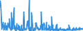 KN 59100000 /Exporte /Einheit = Preise (Euro/Tonne) /Partnerland: Bosn.-herzegowina /Meldeland: Eur27_2020 /59100000:Förderbänder und Treibriemen, aus Spinnstoffen, Auch mit Kunststoff Getränkt, Bestrichen, überzogen Oder mit Lagen aus Kunststoff Versehen Oder mit Metall Oder Anderen Stoffen Verstärkt (Ausg. mit Einer Stärke von < 3 mm, Sofern von Unbestimmter Länge Oder nur auf Länge Zugeschnitten Sowie mit Kautschuk Getränkt, Bestrichen, überzogen Oder mit Lagen aus Kautschuk Versehen Oder aus mit Kautschuk Getränkten Oder Bestrichenen Garnen Oder Bindfäden Hergestellt)