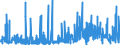 KN 59100000 /Exporte /Einheit = Preise (Euro/Tonne) /Partnerland: Aegypten /Meldeland: Eur27_2020 /59100000:Förderbänder und Treibriemen, aus Spinnstoffen, Auch mit Kunststoff Getränkt, Bestrichen, überzogen Oder mit Lagen aus Kunststoff Versehen Oder mit Metall Oder Anderen Stoffen Verstärkt (Ausg. mit Einer Stärke von < 3 mm, Sofern von Unbestimmter Länge Oder nur auf Länge Zugeschnitten Sowie mit Kautschuk Getränkt, Bestrichen, überzogen Oder mit Lagen aus Kautschuk Versehen Oder aus mit Kautschuk Getränkten Oder Bestrichenen Garnen Oder Bindfäden Hergestellt)