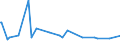 KN 59100000 /Exporte /Einheit = Preise (Euro/Tonne) /Partnerland: Zentralaf.republik /Meldeland: Eur27_2020 /59100000:Förderbänder und Treibriemen, aus Spinnstoffen, Auch mit Kunststoff Getränkt, Bestrichen, überzogen Oder mit Lagen aus Kunststoff Versehen Oder mit Metall Oder Anderen Stoffen Verstärkt (Ausg. mit Einer Stärke von < 3 mm, Sofern von Unbestimmter Länge Oder nur auf Länge Zugeschnitten Sowie mit Kautschuk Getränkt, Bestrichen, überzogen Oder mit Lagen aus Kautschuk Versehen Oder aus mit Kautschuk Getränkten Oder Bestrichenen Garnen Oder Bindfäden Hergestellt)