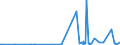 KN 59100000 /Exporte /Einheit = Preise (Euro/Tonne) /Partnerland: Aequat.guin. /Meldeland: Eur27_2020 /59100000:Förderbänder und Treibriemen, aus Spinnstoffen, Auch mit Kunststoff Getränkt, Bestrichen, überzogen Oder mit Lagen aus Kunststoff Versehen Oder mit Metall Oder Anderen Stoffen Verstärkt (Ausg. mit Einer Stärke von < 3 mm, Sofern von Unbestimmter Länge Oder nur auf Länge Zugeschnitten Sowie mit Kautschuk Getränkt, Bestrichen, überzogen Oder mit Lagen aus Kautschuk Versehen Oder aus mit Kautschuk Getränkten Oder Bestrichenen Garnen Oder Bindfäden Hergestellt)