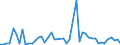 KN 5910 /Exporte /Einheit = Preise (Euro/Tonne) /Partnerland: Ver.koenigreich(Nordirland) /Meldeland: Eur27_2020 /5910:Förderbänder und Treibriemen, aus Spinnstoffen, Auch mit Kunststoff Getränkt, Bestrichen, überzogen Oder mit Lagen aus Kunststoff Versehen Oder mit Metall Oder Anderen Stoffen Verstärkt (Ausg. mit Einer Stärke von < 3 mm, Sofern von Unbestimmter Länge Oder nur auf Länge Zugeschnitten Sowie mit Kautschuk Getränkt, Bestrichen, überzogen Oder mit Lagen aus Kautschuk Versehen Oder aus mit Kautschuk Getränkten Oder Bestrichenen Garnen Oder Bindfäden Hergestellt)