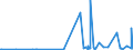 KN 5910 /Exporte /Einheit = Preise (Euro/Tonne) /Partnerland: Aequat.guin. /Meldeland: Eur27_2020 /5910:Förderbänder und Treibriemen, aus Spinnstoffen, Auch mit Kunststoff Getränkt, Bestrichen, überzogen Oder mit Lagen aus Kunststoff Versehen Oder mit Metall Oder Anderen Stoffen Verstärkt (Ausg. mit Einer Stärke von < 3 mm, Sofern von Unbestimmter Länge Oder nur auf Länge Zugeschnitten Sowie mit Kautschuk Getränkt, Bestrichen, überzogen Oder mit Lagen aus Kautschuk Versehen Oder aus mit Kautschuk Getränkten Oder Bestrichenen Garnen Oder Bindfäden Hergestellt)