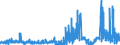 KN 59111000 /Exporte /Einheit = Preise (Euro/Tonne) /Partnerland: Irland /Meldeland: Eur27_2020 /59111000:Gewebe, Filze Oder mit Filz Belegte Gewebe, mit Kautschuk Oder Anderen Stoffen Bestrichen Oder überzogen Oder mit Lagen aus Kautschuk, Leder Oder Anderen Stoffen Versehen, von der zum Herstellen von Kratzengarnituren Verwendeten art Sowie ähnl. Erzeugnisse zu Anderen Technischen Zwecken `einschl. Bänder aus mit Kautschuk Getränktem Samt zum Überziehen von Kett- Oder Warenbäumen`