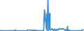 KN 59113111 /Exporte /Einheit = Preise (Euro/Bes. Maßeinheiten) /Partnerland: Lettland /Meldeland: Eur27_2020 /59113111:Gewebe, Auch Verfilzt, aus Seide Oder Chemiefasern, Endlos Oder mit Verbindungsvorrichtungen, von der auf Papiermaschinen Verwendeten Art, mit Einem Gewicht von < 650 G/m² (Z.b. Formiersiebe)