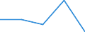 KN 59113111 /Exporte /Einheit = Preise (Euro/Bes. Maßeinheiten) /Partnerland: Tschechoslow /Meldeland: Eur27 /59113111:Gewebe, Auch Verfilzt, aus Seide Oder Chemiefasern, Endlos Oder mit Verbindungsvorrichtungen, von der auf Papiermaschinen Verwendeten Art, mit Einem Gewicht von < 650 G/m² (Z.b. Formiersiebe)