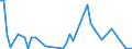 CN 59113111 /Exports /Unit = Prices (Euro/suppl. units) /Partner: Serb.monten. /Reporter: Eur15 /59113111:Woven Textile Fabrics, Whether or not Felted, of Silk or Man-made Fibres, Endless or Fitted With Linking Devices, of a Kind Used in Papermaking Machines, Weighing < 650 G/mÂ² (for  Example, Forming Fabrics)