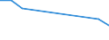 KN 59113111 /Exporte /Einheit = Preise (Euro/Bes. Maßeinheiten) /Partnerland: Libyen /Meldeland: Eur27 /59113111:Gewebe, Auch Verfilzt, aus Seide Oder Chemiefasern, Endlos Oder mit Verbindungsvorrichtungen, von der auf Papiermaschinen Verwendeten Art, mit Einem Gewicht von < 650 G/m² (Z.b. Formiersiebe)