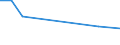 KN 59113111 /Exporte /Einheit = Preise (Euro/Bes. Maßeinheiten) /Partnerland: Elfenbeink. /Meldeland: Eur15 /59113111:Gewebe, Auch Verfilzt, aus Seide Oder Chemiefasern, Endlos Oder mit Verbindungsvorrichtungen, von der auf Papiermaschinen Verwendeten Art, mit Einem Gewicht von < 650 G/m² (Z.b. Formiersiebe)