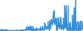 KN 59113119 /Exporte /Einheit = Preise (Euro/Tonne) /Partnerland: Niederlande /Meldeland: Eur27_2020 /59113119:Gewebe und Filze, aus Seide Oder Künstlichen Chemiefasern, Endlos Oder mit Verbindungsvorrichtungen, von der auf Papiermaschinen Verwendeten Art, Einschl. Gewebe und Filze, aus Seide Oder Chemiefasern zur Verwendung auf Maschinen ähnl. art `z.b. zum Herstellen von Papierhalbstoff Oder Asbestzement`, mit Einem Gewicht von < 650 G/M²