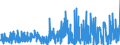 KN 59113119 /Exporte /Einheit = Preise (Euro/Tonne) /Partnerland: Italien /Meldeland: Eur27_2020 /59113119:Gewebe und Filze, aus Seide Oder Künstlichen Chemiefasern, Endlos Oder mit Verbindungsvorrichtungen, von der auf Papiermaschinen Verwendeten Art, Einschl. Gewebe und Filze, aus Seide Oder Chemiefasern zur Verwendung auf Maschinen ähnl. art `z.b. zum Herstellen von Papierhalbstoff Oder Asbestzement`, mit Einem Gewicht von < 650 G/M²