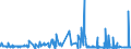 KN 59113190 /Exporte /Einheit = Preise (Euro/Tonne) /Partnerland: Ver.koenigreich /Meldeland: Eur27_2020 /59113190:Gewebe und Filze, Endlos Oder mit Verbindungsvorrichtungen, von der auf Papiermaschinen Oder ähnl. Maschinen Verwendeten art `z.b. zum Herstellen von Papierhalbstoff Oder Asbestzement`, mit Einem Gewicht von < 650 G/m² (Ausg. aus Seide Oder Chemiefasern)