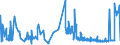 KN 59113190 /Exporte /Einheit = Preise (Euro/Tonne) /Partnerland: Irland /Meldeland: Eur27_2020 /59113190:Gewebe und Filze, Endlos Oder mit Verbindungsvorrichtungen, von der auf Papiermaschinen Oder ähnl. Maschinen Verwendeten art `z.b. zum Herstellen von Papierhalbstoff Oder Asbestzement`, mit Einem Gewicht von < 650 G/m² (Ausg. aus Seide Oder Chemiefasern)