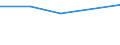 CN 59113190 /Exports /Unit = Prices (Euro/ton) /Partner: Czechoslovak /Reporter: Eur27 /59113190:Textile Fabrics and Felts, Endless or Fitted With Linking Devices, of a Kind Used in Papermaking or Similar Machines, E.g. for Paper Pulp or Asbestos-cement, Weighing < 650 G/mÂ² (Excl. Those of Silk or Man-made Fibres)