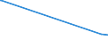 KN 59113211 /Exporte /Einheit = Preise (Euro/Bes. Maßeinheiten) /Partnerland: Island /Meldeland: Europäische Union /59113211:Gewebe mit Einer Mittels Vernadelung Aufgebrachten Faserauflage, aus Seide Oder Chemiefasern, Endlos Oder mit Verbindungsvorrichtungen, von der auf Papiermaschinen Verwendeten Art, mit Einem Gewicht von >= 650 G/m² (z. b. Pressfilze)