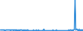 KN 59113211 /Exporte /Einheit = Preise (Euro/Bes. Maßeinheiten) /Partnerland: Norwegen /Meldeland: Eur27_2020 /59113211:Gewebe mit Einer Mittels Vernadelung Aufgebrachten Faserauflage, aus Seide Oder Chemiefasern, Endlos Oder mit Verbindungsvorrichtungen, von der auf Papiermaschinen Verwendeten Art, mit Einem Gewicht von >= 650 G/m² (z. b. Pressfilze)