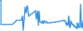 KN 59113211 /Exporte /Einheit = Preise (Euro/Bes. Maßeinheiten) /Partnerland: Lettland /Meldeland: Eur27_2020 /59113211:Gewebe mit Einer Mittels Vernadelung Aufgebrachten Faserauflage, aus Seide Oder Chemiefasern, Endlos Oder mit Verbindungsvorrichtungen, von der auf Papiermaschinen Verwendeten Art, mit Einem Gewicht von >= 650 G/m² (z. b. Pressfilze)