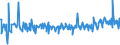 KN 59113211 /Exporte /Einheit = Preise (Euro/Bes. Maßeinheiten) /Partnerland: Serbien /Meldeland: Eur27_2020 /59113211:Gewebe mit Einer Mittels Vernadelung Aufgebrachten Faserauflage, aus Seide Oder Chemiefasern, Endlos Oder mit Verbindungsvorrichtungen, von der auf Papiermaschinen Verwendeten Art, mit Einem Gewicht von >= 650 G/m² (z. b. Pressfilze)