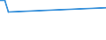 KN 59113211 /Exporte /Einheit = Preise (Euro/Bes. Maßeinheiten) /Partnerland: Seychellen /Meldeland: Europäische Union /59113211:Gewebe mit Einer Mittels Vernadelung Aufgebrachten Faserauflage, aus Seide Oder Chemiefasern, Endlos Oder mit Verbindungsvorrichtungen, von der auf Papiermaschinen Verwendeten Art, mit Einem Gewicht von >= 650 G/m² (z. b. Pressfilze)