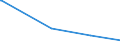 CN 59113211 /Exports /Unit = Prices (Euro/suppl. units) /Partner: Panama /Reporter: Eur27_2020 /59113211:Woven Textile Fabrics Having a Batt Layer Needled on Them, of Silk or Man-made Fibres, Endless or Fitted With Linking Devices, of a Kind Used in Papermaking Machines, Weighing >= 650 G/m², (for  Example, Press Felts)