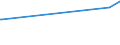 KN 59113211 /Exporte /Einheit = Preise (Euro/Bes. Maßeinheiten) /Partnerland: Dominikan.r. /Meldeland: Eur27_2020 /59113211:Gewebe mit Einer Mittels Vernadelung Aufgebrachten Faserauflage, aus Seide Oder Chemiefasern, Endlos Oder mit Verbindungsvorrichtungen, von der auf Papiermaschinen Verwendeten Art, mit Einem Gewicht von >= 650 G/m² (z. b. Pressfilze)