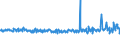 KN 59113219 /Exporte /Einheit = Preise (Euro/Bes. Maßeinheiten) /Partnerland: Frankreich /Meldeland: Eur27_2020 /59113219:Gewebe und Filze, aus Seide Oder Chemiefasern, Endlos Oder mit Verbindungsvorrichtungen, von der auf Papiermaschinen Oder ähnl. Maschinen Verwendeten art `z.b. zum Herstellen von Papierhalbstoff Oder Asbestzement`, mit Einem Gewicht von >= 650 G/m² (Ausg. Gewebe mit Einer Mittels Vernadelung Aufgebrachten Faserauflage, Pressfilze)