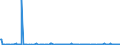 KN 59113219 /Exporte /Einheit = Preise (Euro/Bes. Maßeinheiten) /Partnerland: Griechenland /Meldeland: Eur27_2020 /59113219:Gewebe und Filze, aus Seide Oder Chemiefasern, Endlos Oder mit Verbindungsvorrichtungen, von der auf Papiermaschinen Oder ähnl. Maschinen Verwendeten art `z.b. zum Herstellen von Papierhalbstoff Oder Asbestzement`, mit Einem Gewicht von >= 650 G/m² (Ausg. Gewebe mit Einer Mittels Vernadelung Aufgebrachten Faserauflage, Pressfilze)