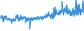 KN 59113219 /Exporte /Einheit = Preise (Euro/Bes. Maßeinheiten) /Partnerland: Belgien /Meldeland: Eur27_2020 /59113219:Gewebe und Filze, aus Seide Oder Chemiefasern, Endlos Oder mit Verbindungsvorrichtungen, von der auf Papiermaschinen Oder ähnl. Maschinen Verwendeten art `z.b. zum Herstellen von Papierhalbstoff Oder Asbestzement`, mit Einem Gewicht von >= 650 G/m² (Ausg. Gewebe mit Einer Mittels Vernadelung Aufgebrachten Faserauflage, Pressfilze)