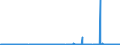 KN 59113219 /Exporte /Einheit = Preise (Euro/Bes. Maßeinheiten) /Partnerland: Norwegen /Meldeland: Eur27_2020 /59113219:Gewebe und Filze, aus Seide Oder Chemiefasern, Endlos Oder mit Verbindungsvorrichtungen, von der auf Papiermaschinen Oder ähnl. Maschinen Verwendeten art `z.b. zum Herstellen von Papierhalbstoff Oder Asbestzement`, mit Einem Gewicht von >= 650 G/m² (Ausg. Gewebe mit Einer Mittels Vernadelung Aufgebrachten Faserauflage, Pressfilze)