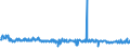 KN 59113219 /Exporte /Einheit = Preise (Euro/Bes. Maßeinheiten) /Partnerland: Finnland /Meldeland: Eur27_2020 /59113219:Gewebe und Filze, aus Seide Oder Chemiefasern, Endlos Oder mit Verbindungsvorrichtungen, von der auf Papiermaschinen Oder ähnl. Maschinen Verwendeten art `z.b. zum Herstellen von Papierhalbstoff Oder Asbestzement`, mit Einem Gewicht von >= 650 G/m² (Ausg. Gewebe mit Einer Mittels Vernadelung Aufgebrachten Faserauflage, Pressfilze)