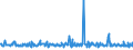 KN 59113219 /Exporte /Einheit = Preise (Euro/Bes. Maßeinheiten) /Partnerland: Schweiz /Meldeland: Eur27_2020 /59113219:Gewebe und Filze, aus Seide Oder Chemiefasern, Endlos Oder mit Verbindungsvorrichtungen, von der auf Papiermaschinen Oder ähnl. Maschinen Verwendeten art `z.b. zum Herstellen von Papierhalbstoff Oder Asbestzement`, mit Einem Gewicht von >= 650 G/m² (Ausg. Gewebe mit Einer Mittels Vernadelung Aufgebrachten Faserauflage, Pressfilze)