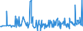 KN 59113219 /Exporte /Einheit = Preise (Euro/Bes. Maßeinheiten) /Partnerland: Estland /Meldeland: Eur27_2020 /59113219:Gewebe und Filze, aus Seide Oder Chemiefasern, Endlos Oder mit Verbindungsvorrichtungen, von der auf Papiermaschinen Oder ähnl. Maschinen Verwendeten art `z.b. zum Herstellen von Papierhalbstoff Oder Asbestzement`, mit Einem Gewicht von >= 650 G/m² (Ausg. Gewebe mit Einer Mittels Vernadelung Aufgebrachten Faserauflage, Pressfilze)