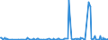 KN 59113219 /Exporte /Einheit = Preise (Euro/Bes. Maßeinheiten) /Partnerland: Lettland /Meldeland: Eur27_2020 /59113219:Gewebe und Filze, aus Seide Oder Chemiefasern, Endlos Oder mit Verbindungsvorrichtungen, von der auf Papiermaschinen Oder ähnl. Maschinen Verwendeten art `z.b. zum Herstellen von Papierhalbstoff Oder Asbestzement`, mit Einem Gewicht von >= 650 G/m² (Ausg. Gewebe mit Einer Mittels Vernadelung Aufgebrachten Faserauflage, Pressfilze)