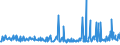 KN 59113219 /Exporte /Einheit = Preise (Euro/Bes. Maßeinheiten) /Partnerland: Litauen /Meldeland: Eur27_2020 /59113219:Gewebe und Filze, aus Seide Oder Chemiefasern, Endlos Oder mit Verbindungsvorrichtungen, von der auf Papiermaschinen Oder ähnl. Maschinen Verwendeten art `z.b. zum Herstellen von Papierhalbstoff Oder Asbestzement`, mit Einem Gewicht von >= 650 G/m² (Ausg. Gewebe mit Einer Mittels Vernadelung Aufgebrachten Faserauflage, Pressfilze)